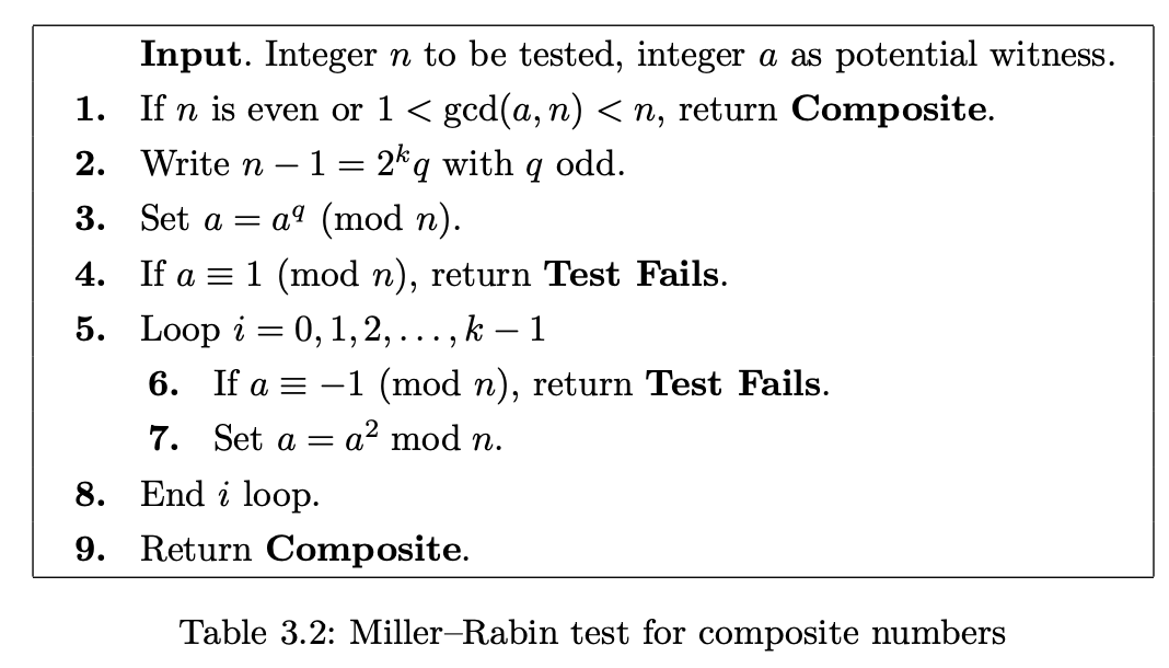 Miller-Rabin primality test pseudo-code