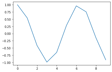 ../_images/matplotlib_intro_11_0.png