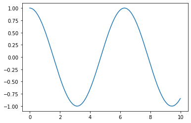 ../_images/matplotlib_intro_13_0.png