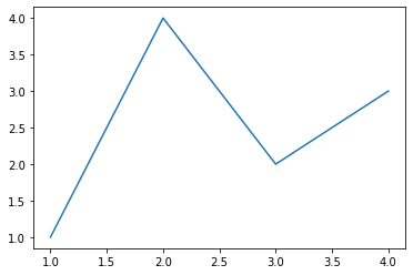 ../_images/matplotlib_intro_26_0.png