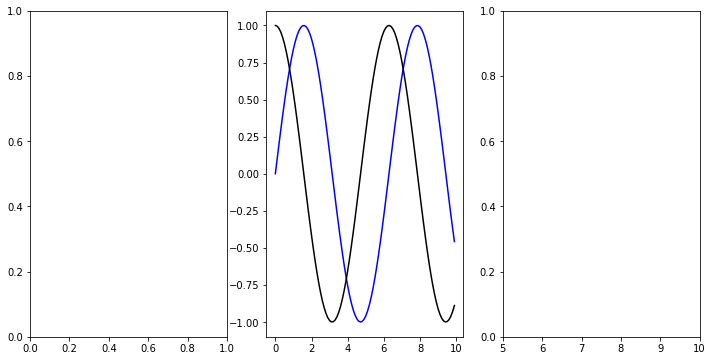 ../_images/matplotlib_intro_29_0.png