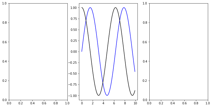 ../_images/matplotlib_intro_31_1.png