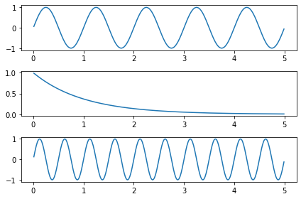 ../_images/matplotlib_intro_35_0.png