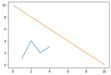 ../_images/matplotlib_intro_7_0.png