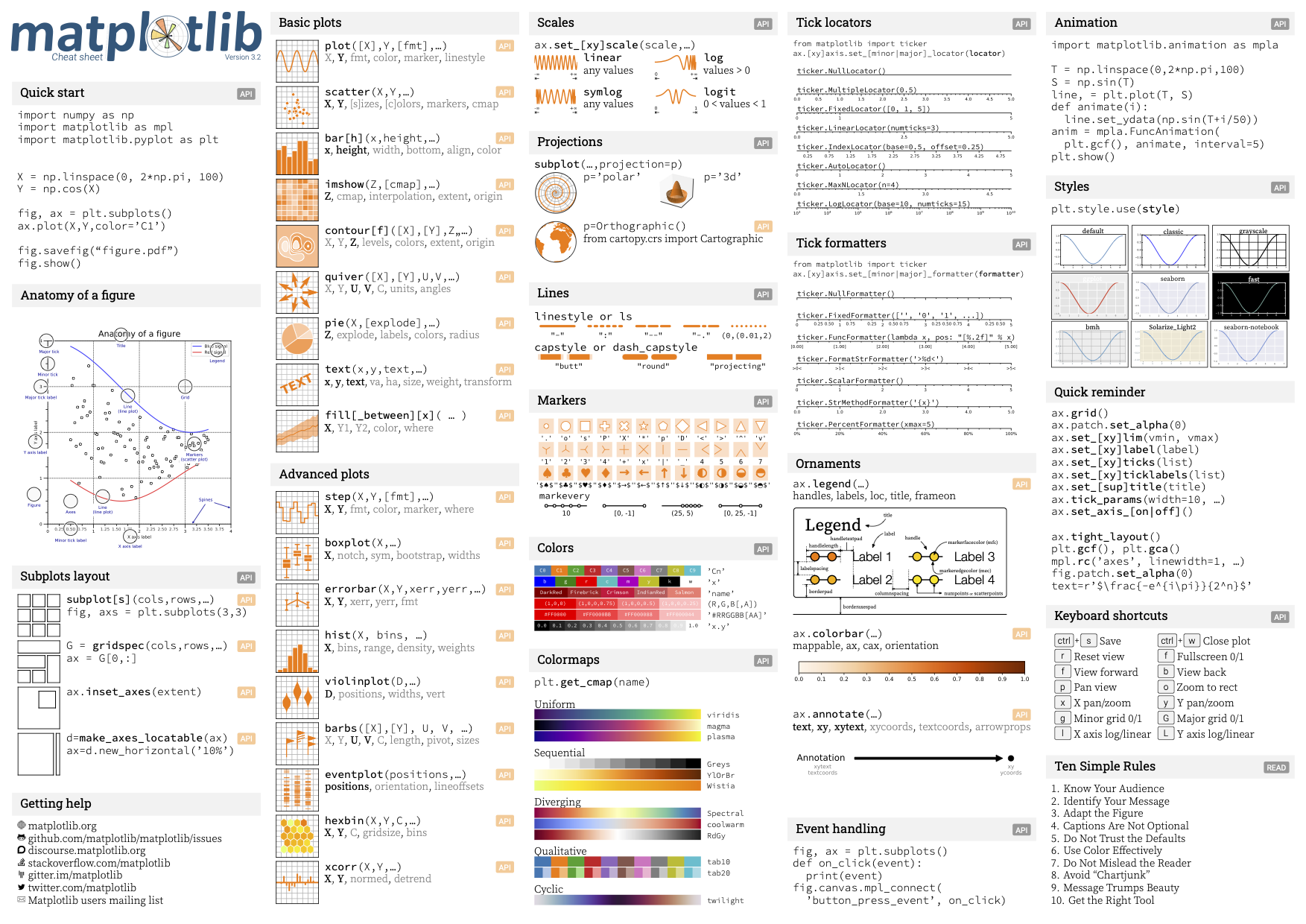 cheatsheet-1