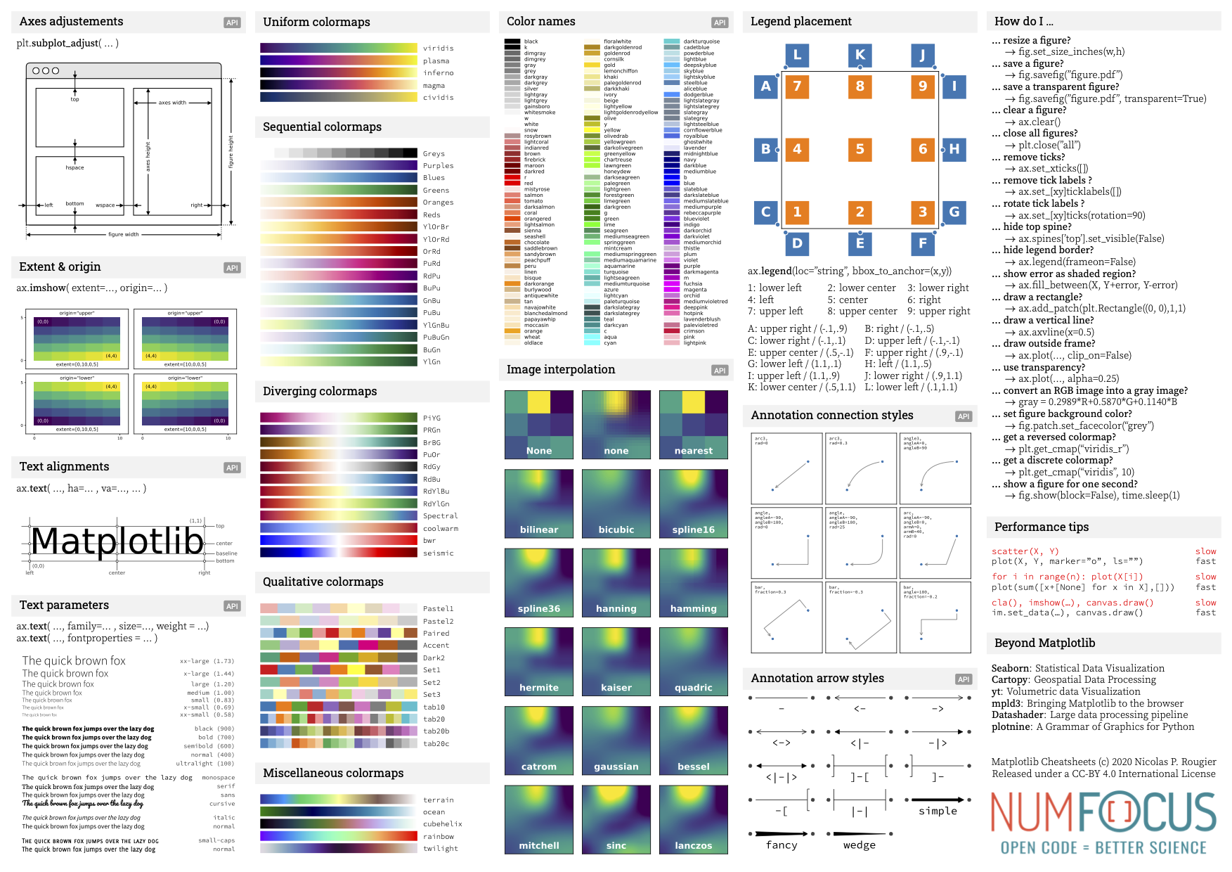 cheatsheet-2