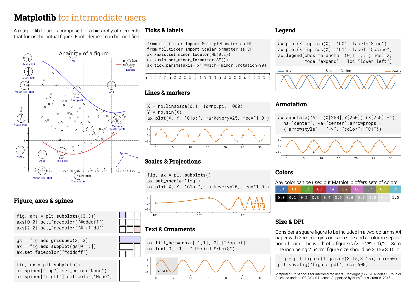 intermediate-ref