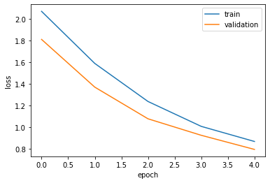 ../_images/overfitting_13_1.png