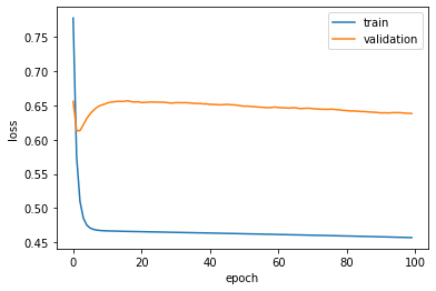 ../_images/overfitting_28_1.png