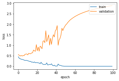 ../_images/overfitting_36_1.png