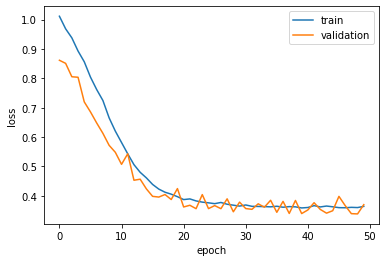 ../_images/overfitting_46_1.png