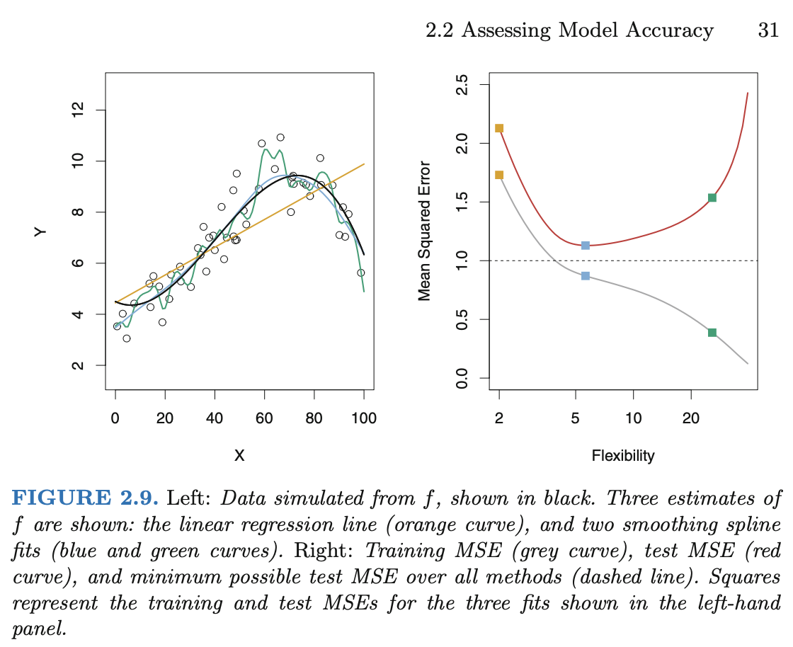 U-shaped test error curve