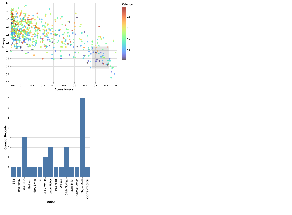 saved bar chart