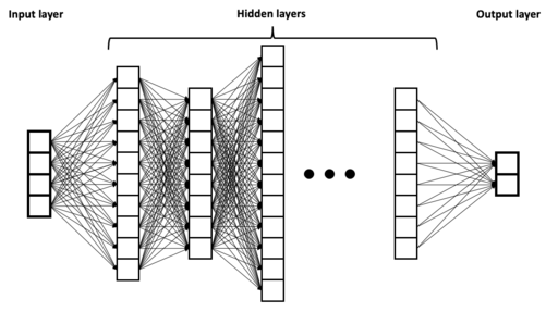 Deep neural network